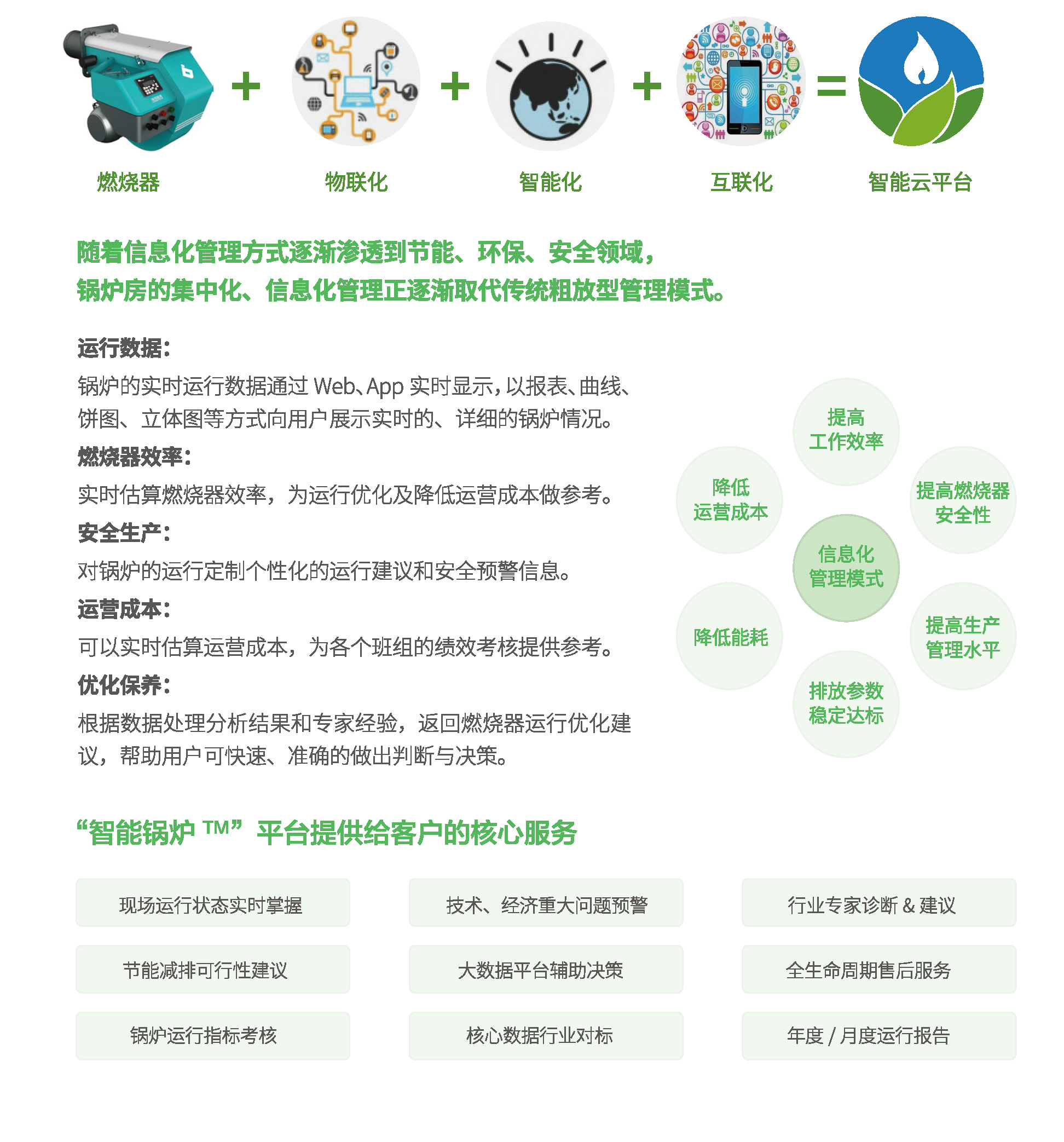 燃烧器云平台