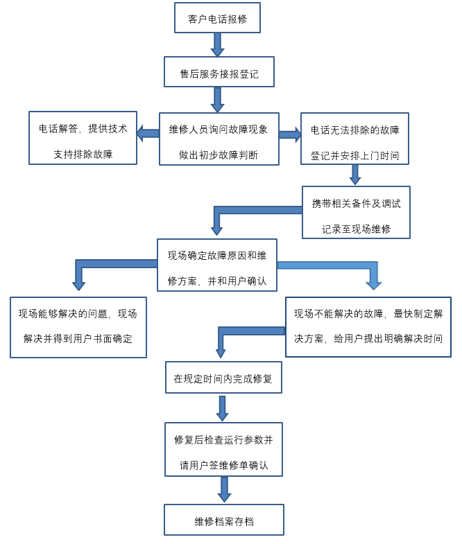 客户服务