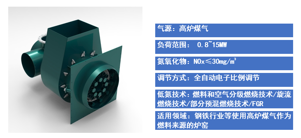 高炉煤气低氮燃烧器